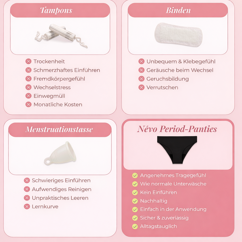 Nèvo - Period Panties