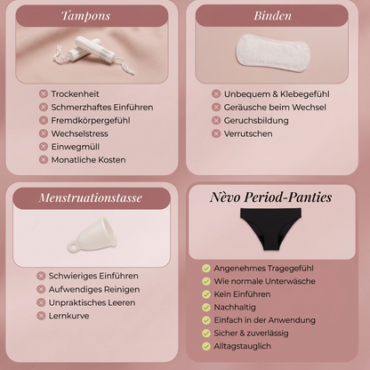 Nèvo - Period Panties